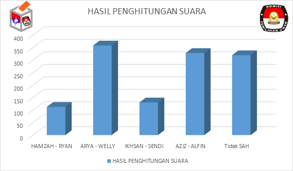 hasil-pemungutan-suara