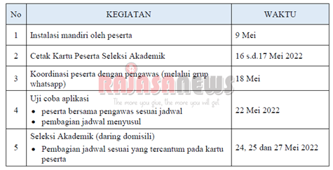 Pengumuman Hasil Seleksi Administrasi Dan Informasi Seleksi Akademik