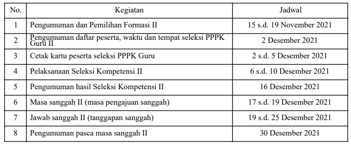 Cara Cek Pengumuman Hasil Seleksi PPPK Guru – RajasaNews