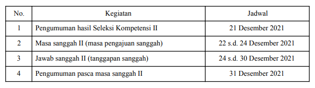 Informasi Penyesuaian Jadwal Pengumuman Kelulusan Seleksi PPPK Tahap 2 ...