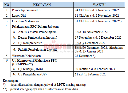 Informasi Dan Konfirmasi Kesediaan Calon Mahasiswa Pendidikan Profesi ...